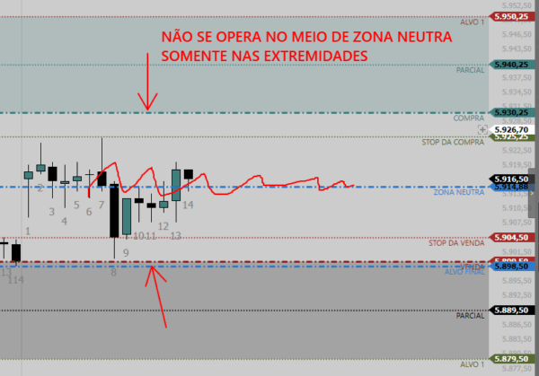 ESTRATÉGIA DIAGRAMA - ASSINATURA MENSAL - Imagem 4